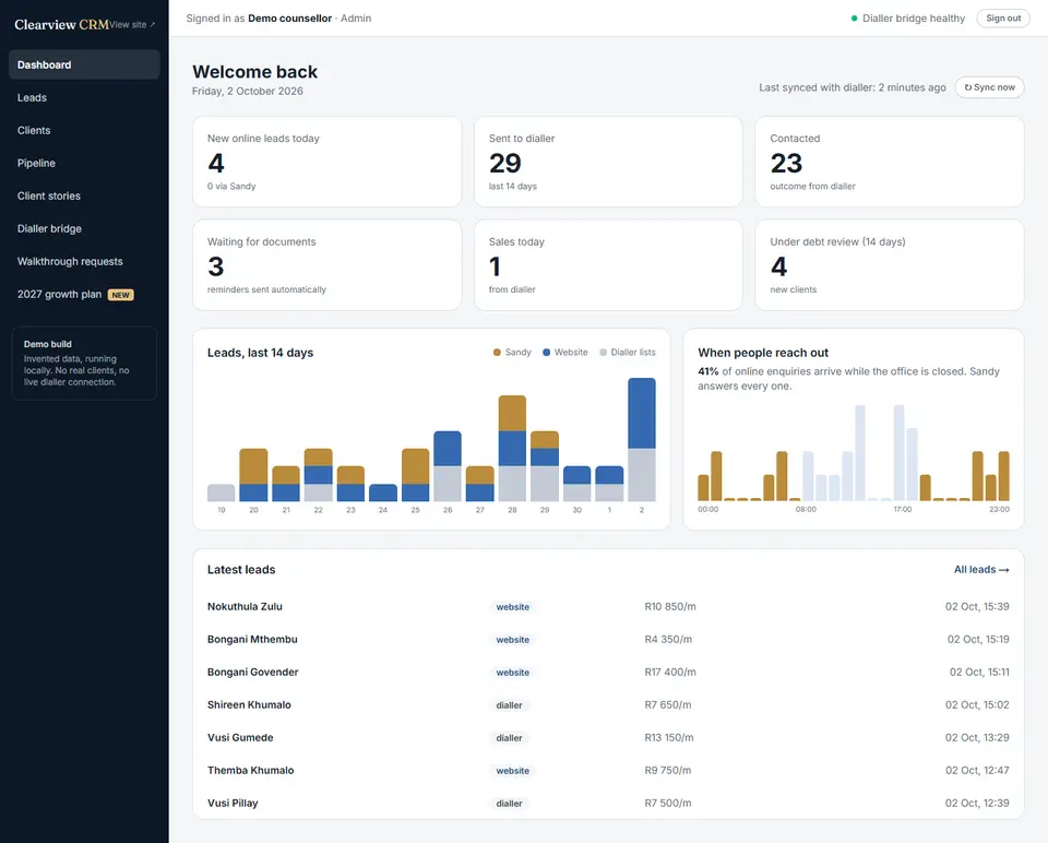 Full-page screenshot: CRM dashboard